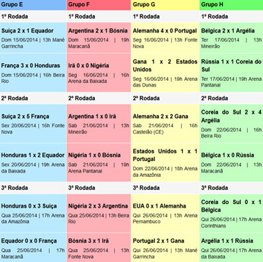 Tabela Copa 2014 - Grupos E, F, G e H