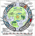 Mapa da Terra Ôca