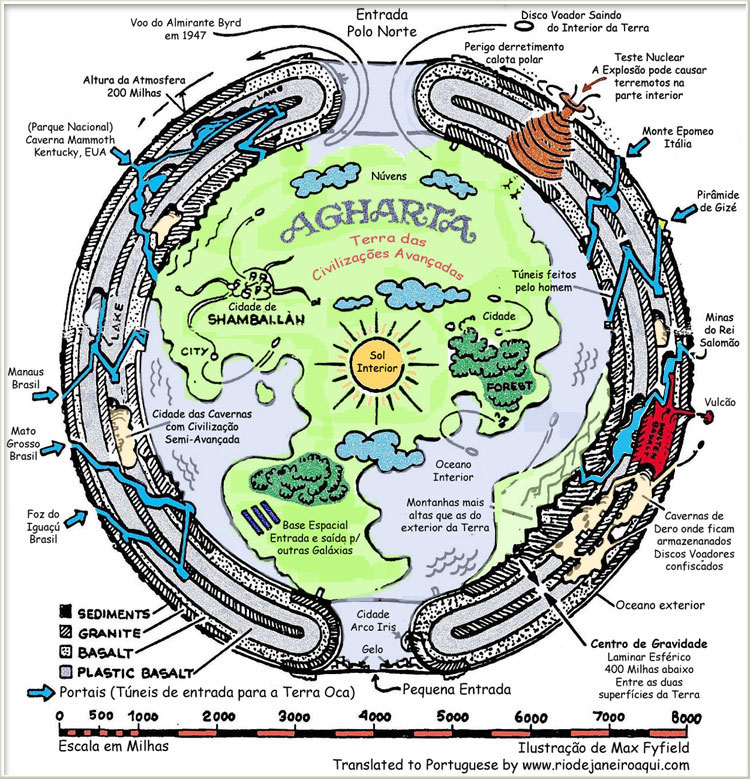 Mapa da Terra Oca e Agartha