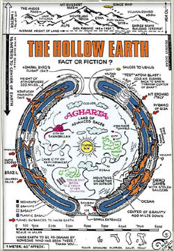 Teoria da Terra Ôca | Agartha