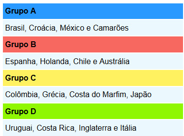 Grupos A-D