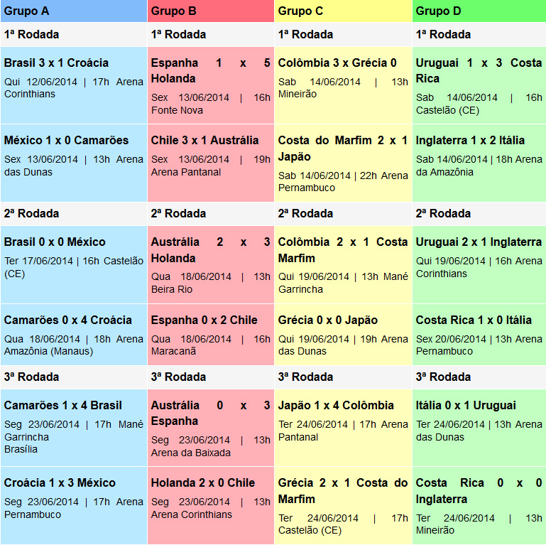 Tabela de Jogos - Copa 2014 - Impulsionando Atitudes