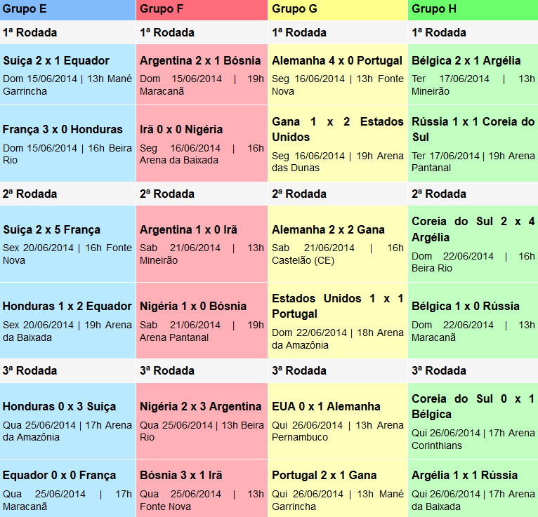 Tabela de Jogos - Copa 2014 - Impulsionando Atitudes