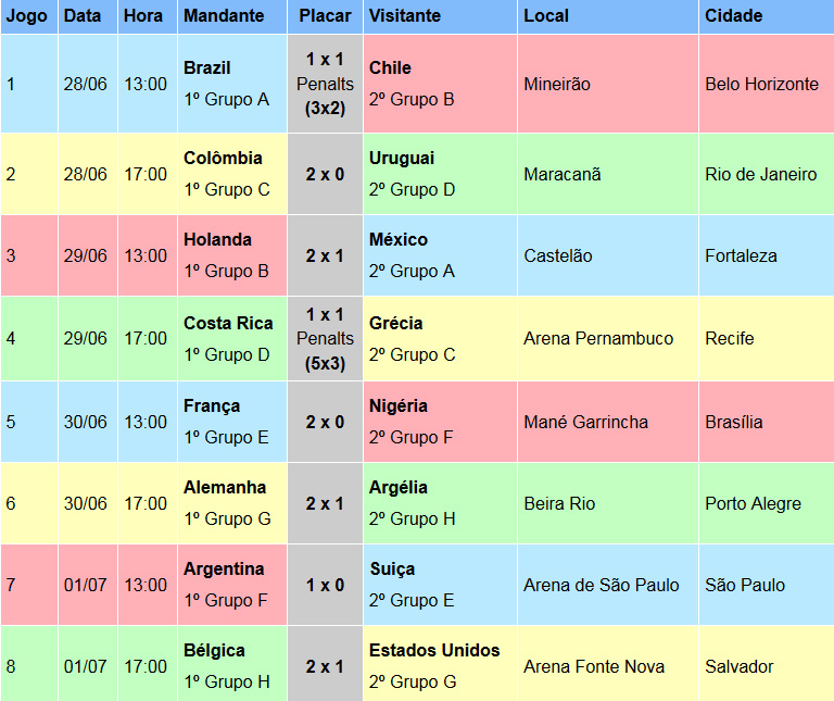 Tabela Jogos Copa Brasil 2014  Copa do mundo fifa 2014, Copa do