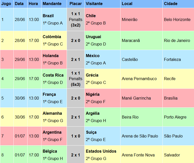 Tabela Jogos Copa Brasil 2014  Copa do mundo fifa 2014, Copa do mundo  2014, Copa do mundo fifa