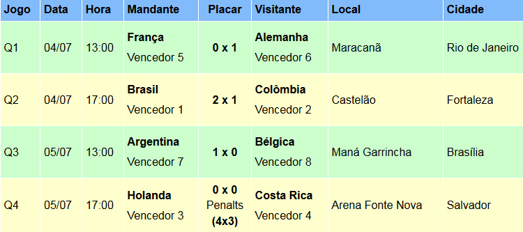 palpite quartas de final copa do mundo