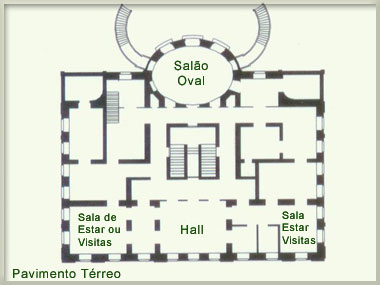 Planta da casa Marquesa de Santos | Pavimento térreo